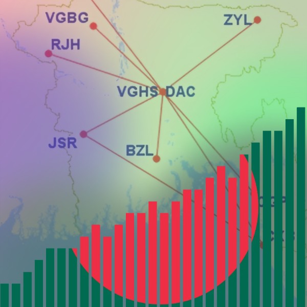 Reviving Bangladeshi Airfields: Boosting Domestic Business and Regional Connectivity
